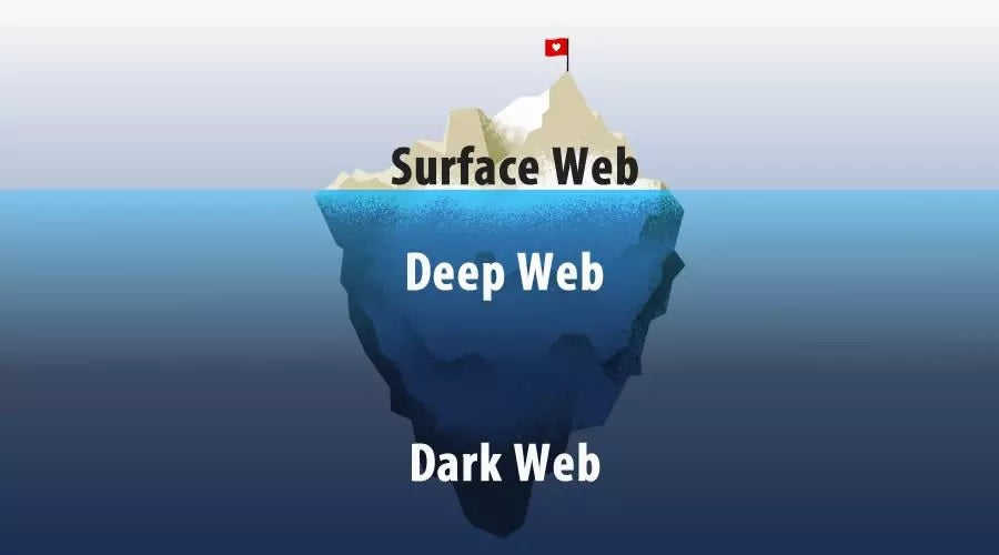 The Levels Of The Internet