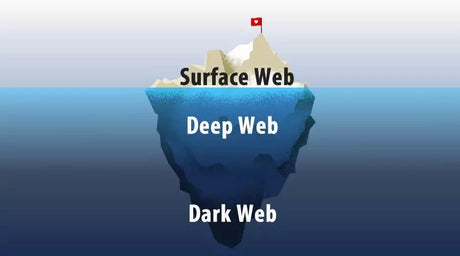 The Levels Of The Internet
