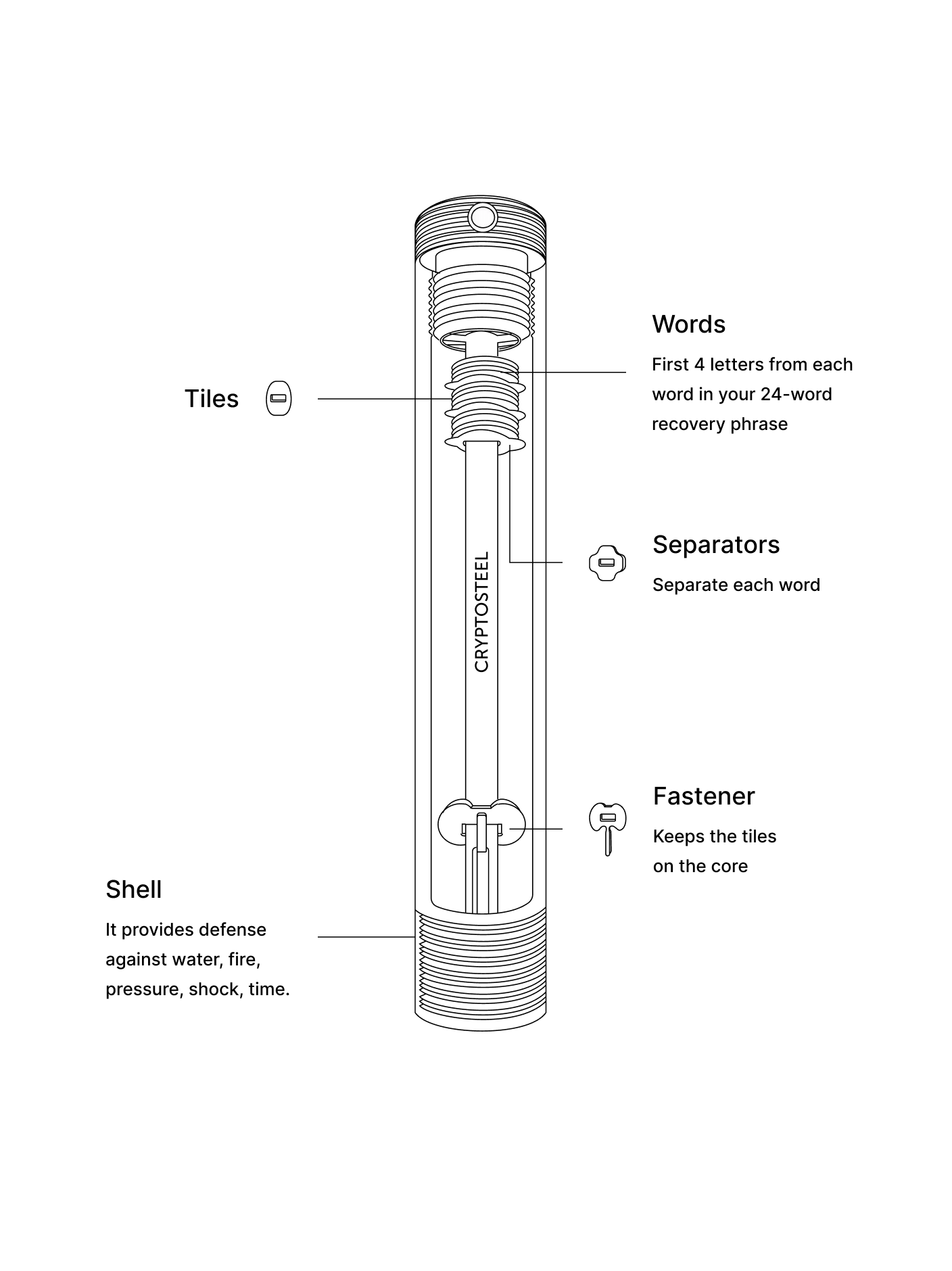 Cryptosteel Capsule Solo - For The 24 - Word Recovery Phrase (Crypto) - Cyber Shop Cyprus